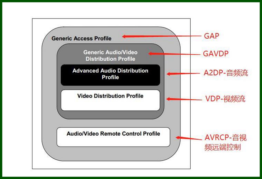 apple如何连接sony蓝牙耳机,苹果手机如何无损听sony