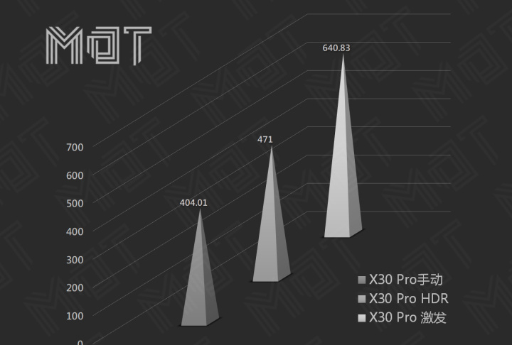 测评真我gt5pro拍照,测评拍照realmex50pro5g