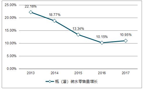 致癌物超标无印良品瓶装水,无印良品瓶装水召回事件