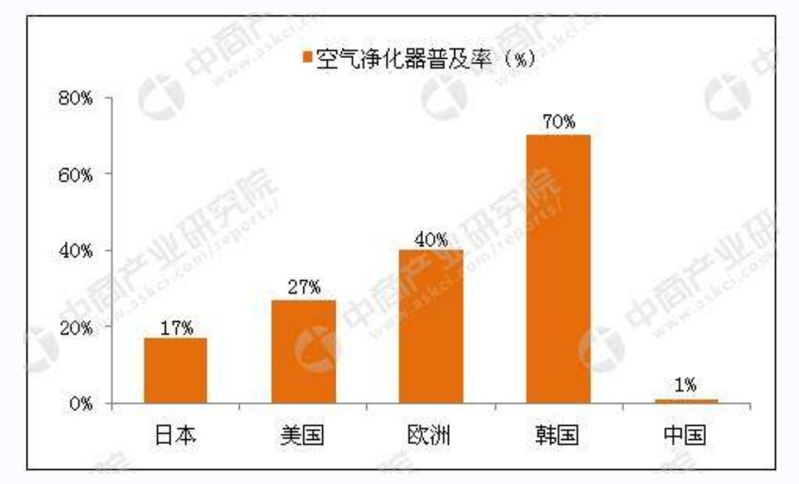 空气净化器是智商税还是真的好用,等离子空气净化器是不是智商税