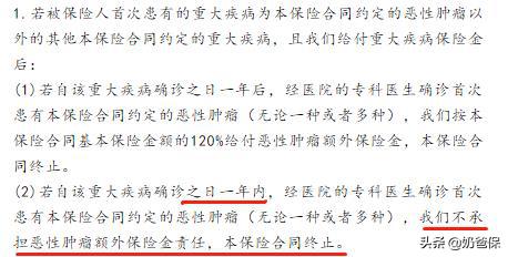 超级玛丽2020：良性肿瘤都能赔，不过保险公司的羊毛不好薅