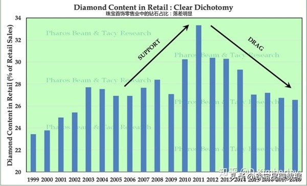 虚构的“钻石梦”