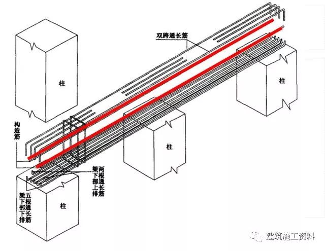 钢筋工程三维识图视频讲解,三维平法钢筋图解