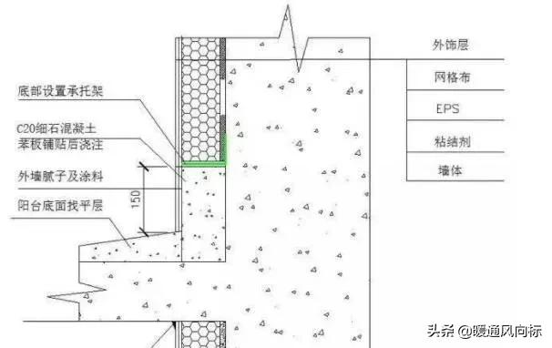 外墙保温砂浆做法,外墙内保温做法视频