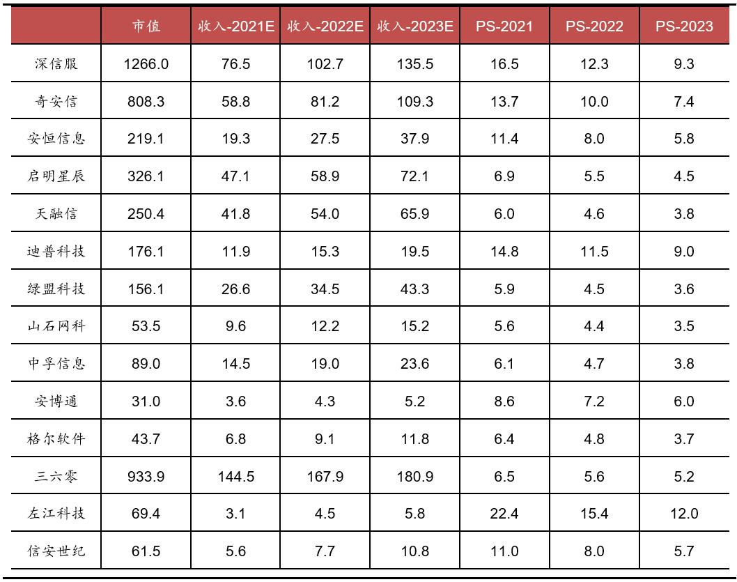 网络安全行业主要特点及发展趋势,网络安全行业分布图