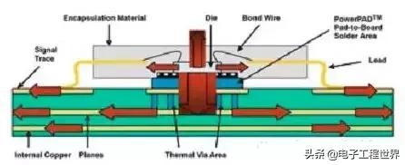 零基础学开关电源设计,开关电源工程师培训视频教程