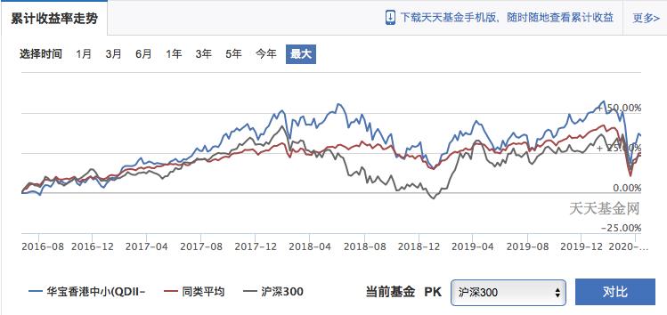怎么买投资港股的基金,聊一聊你的理财方式