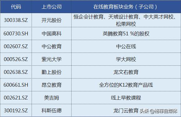 在线教育概念股龙头电光科技,2023年在线教育概念股一览