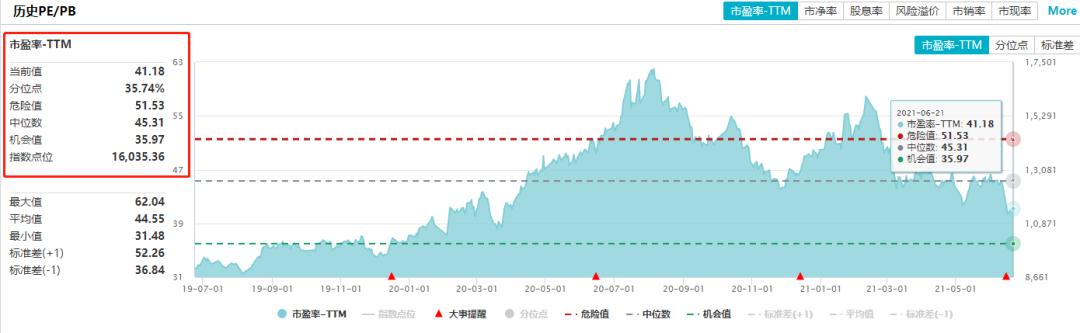 中证医疗和医疗300区别,医药100和中证医疗区别