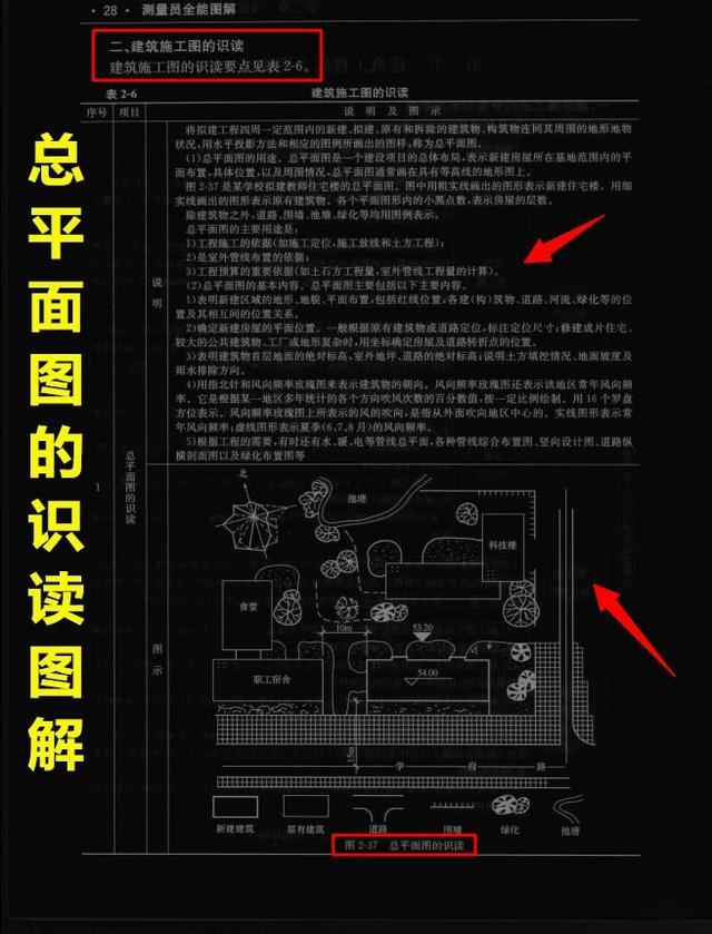 中建二局安装工程有限公司测量员,中建测量员测量资料是什么