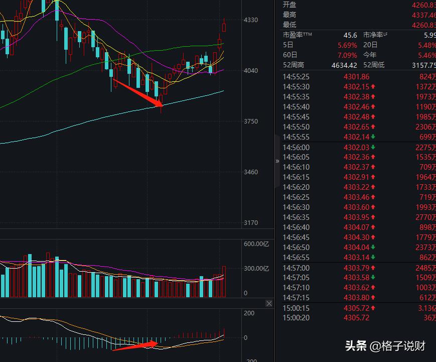 军工马前炮股票分析,马前炮的三点思路