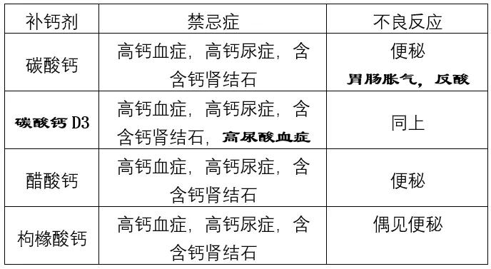 碳酸钙与醋酸钙哪个补钙效果好,枸橼酸钙与碳酸钙哪个补钙效果好