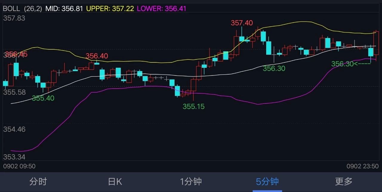 期货顶底分型交易技术,期货波段战法教学