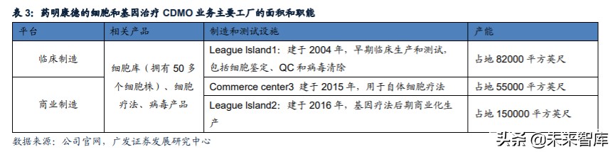 基因与细胞治疗行业痛点,细胞与基因治疗市场规模