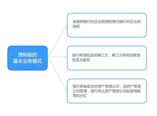 什么叫债转股详解,债转股法律问题解析