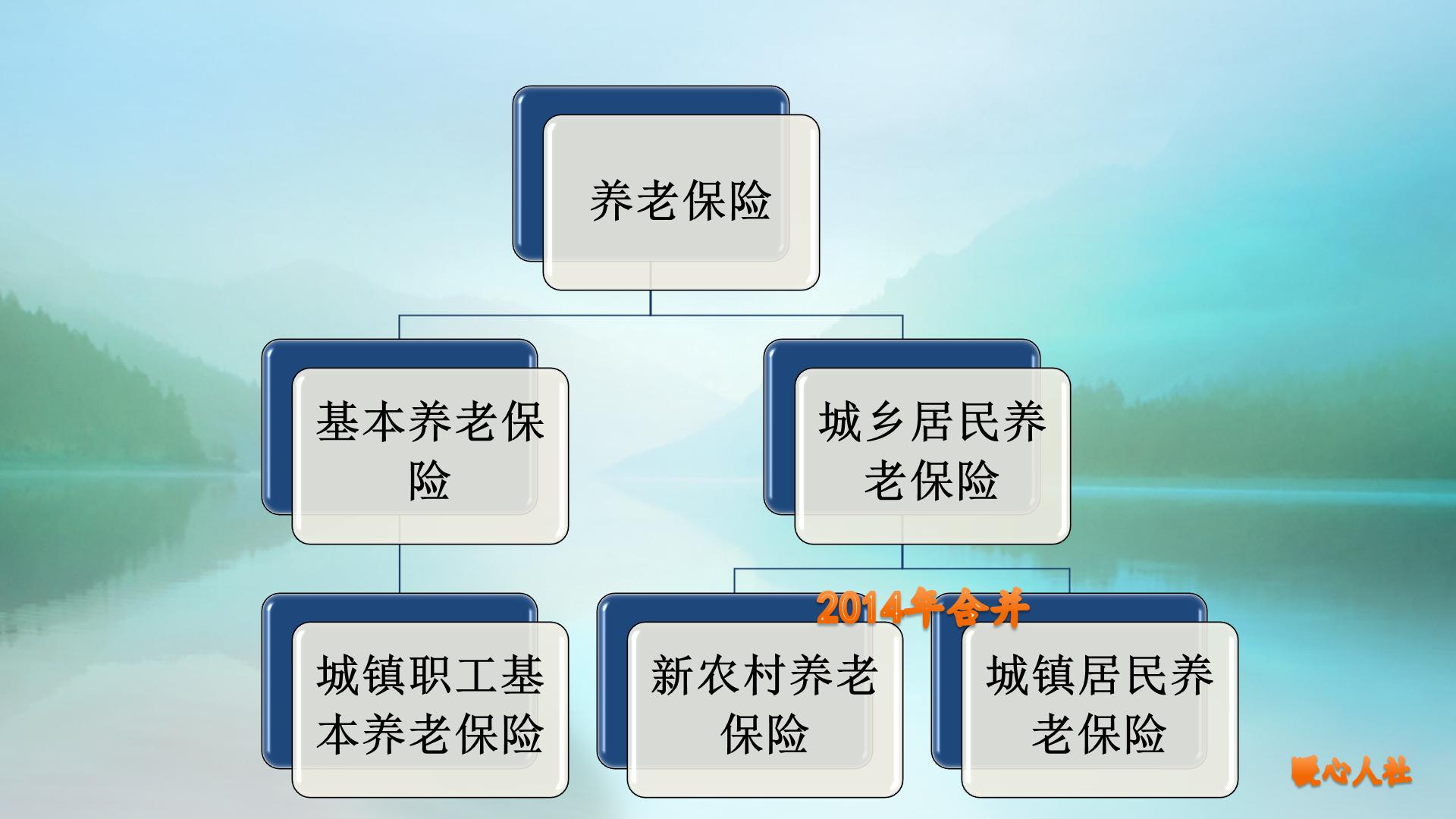 挂靠单位交社保是违法吗,挂靠单位交医保和自己交的区别