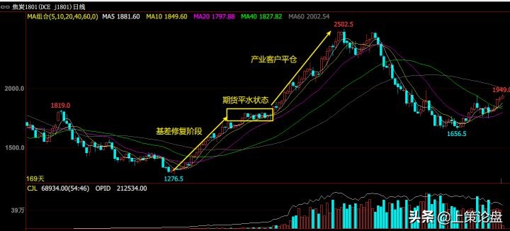 交易鄙视链最顶端,交易圈的鄙视链