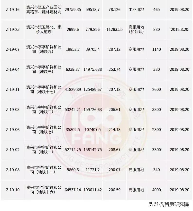 郴州楼市最新行情,郴州乾通时代广场32栋户型图