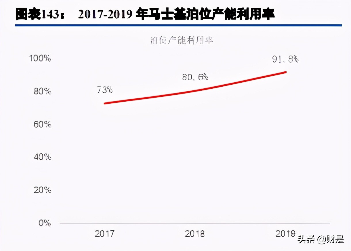 马士基供应链数字化,马士基数字化
