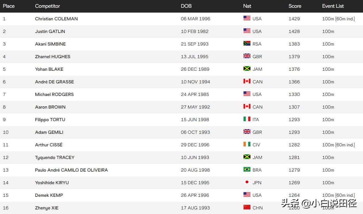 苏炳添和博尔特100米真实纪录,100米苏炳添对比谢震业