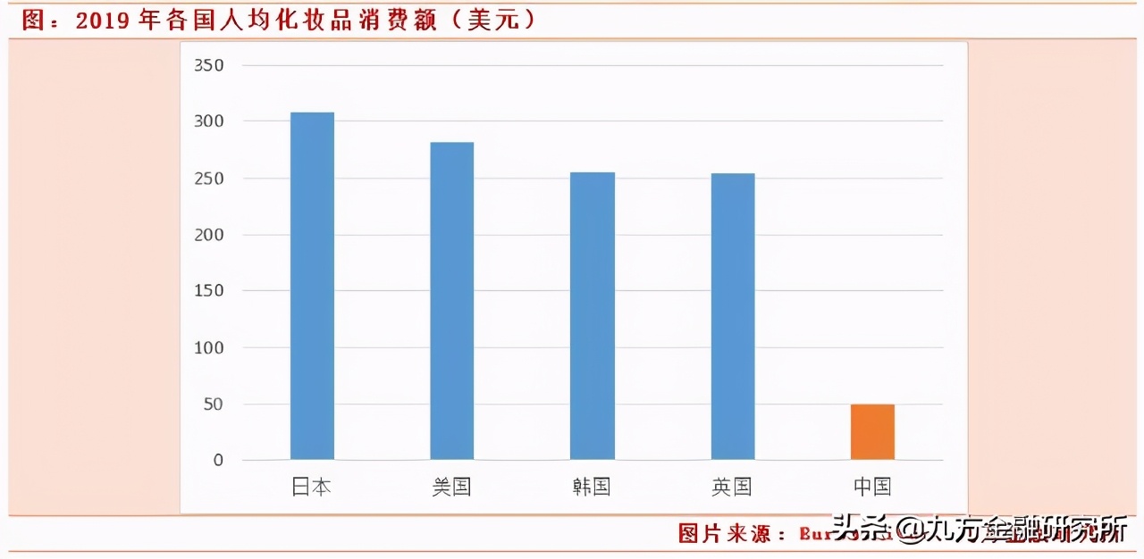 2024年消费升级的新机遇,2021大消费发展趋势