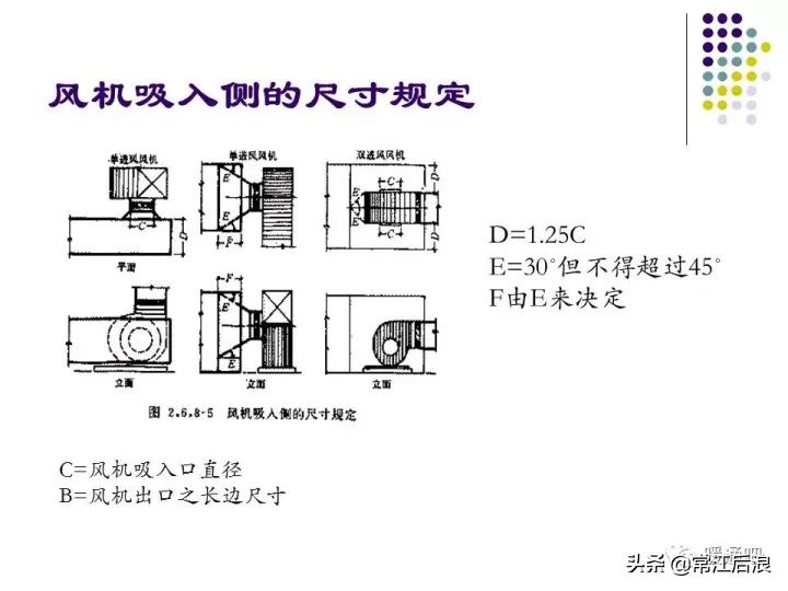 中央空调风管布局,风管式中央空调安装设计