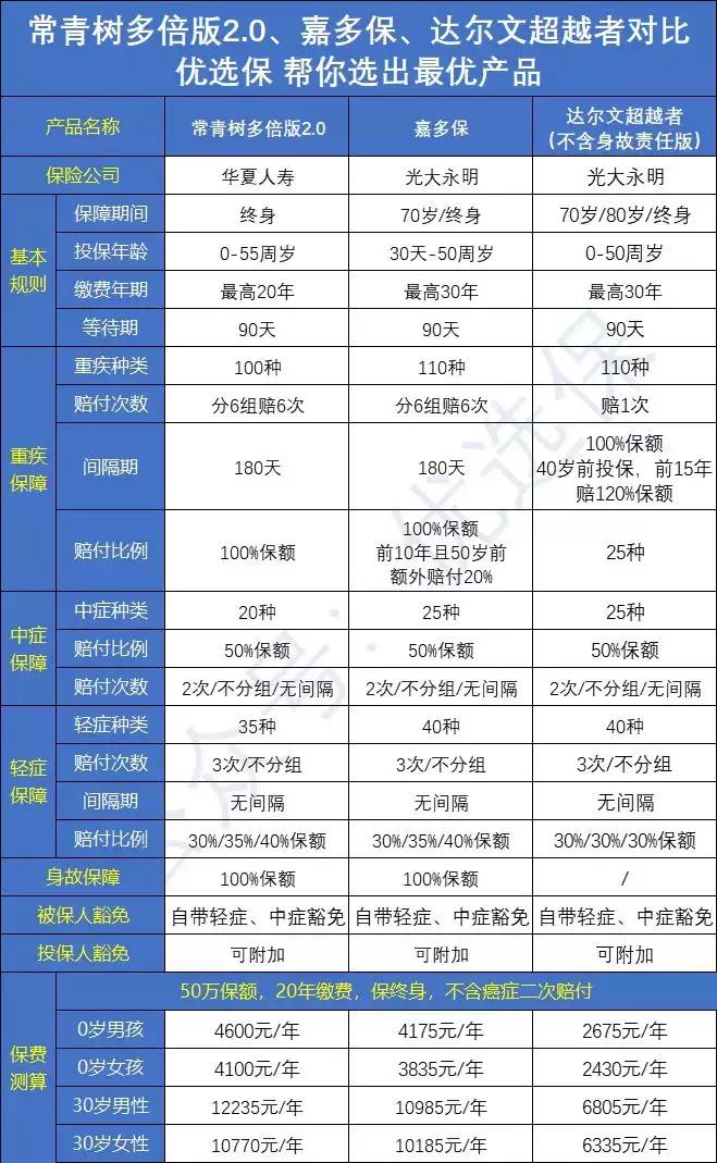 华夏常青树多倍2.0坑不坑,华夏常青树2.0版怎么样