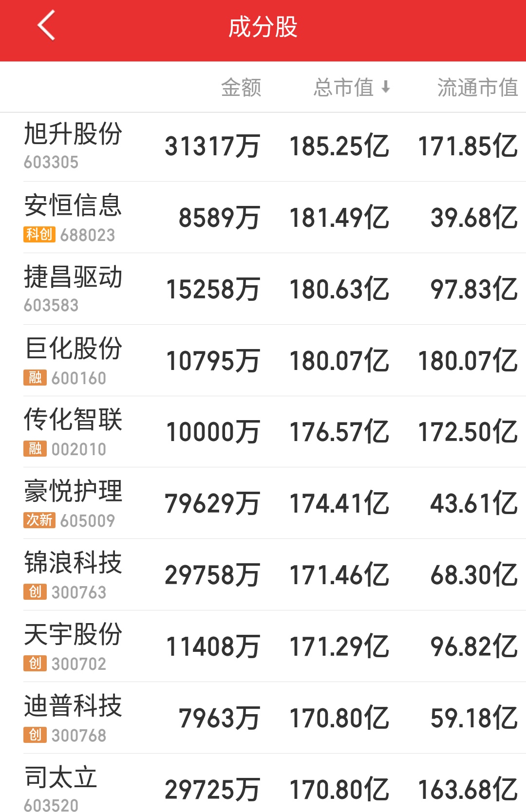 浙江多少上市公司,浙江板块利好