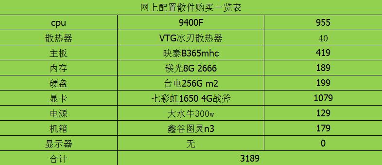网上买电脑主机容易被坑,网上购买电脑主机靠谱吗