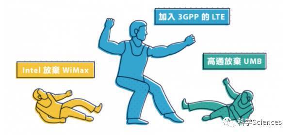 5g时代到来4g和5g到底有什么区别,科普5g时代来临回顾1g到5g发展史