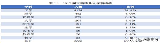 院校解读——大连理工大学