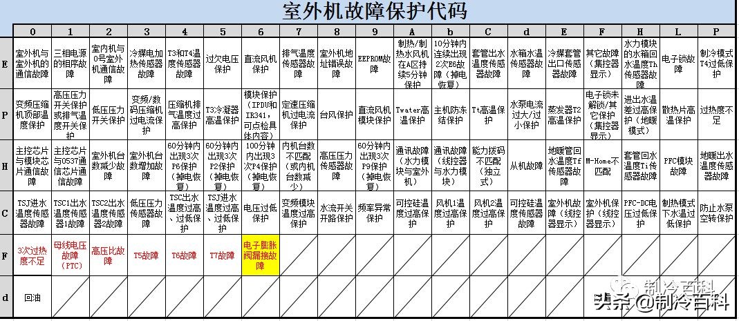 免费!免费!上千G精品制冷资料免费*载下**!持续更新.....