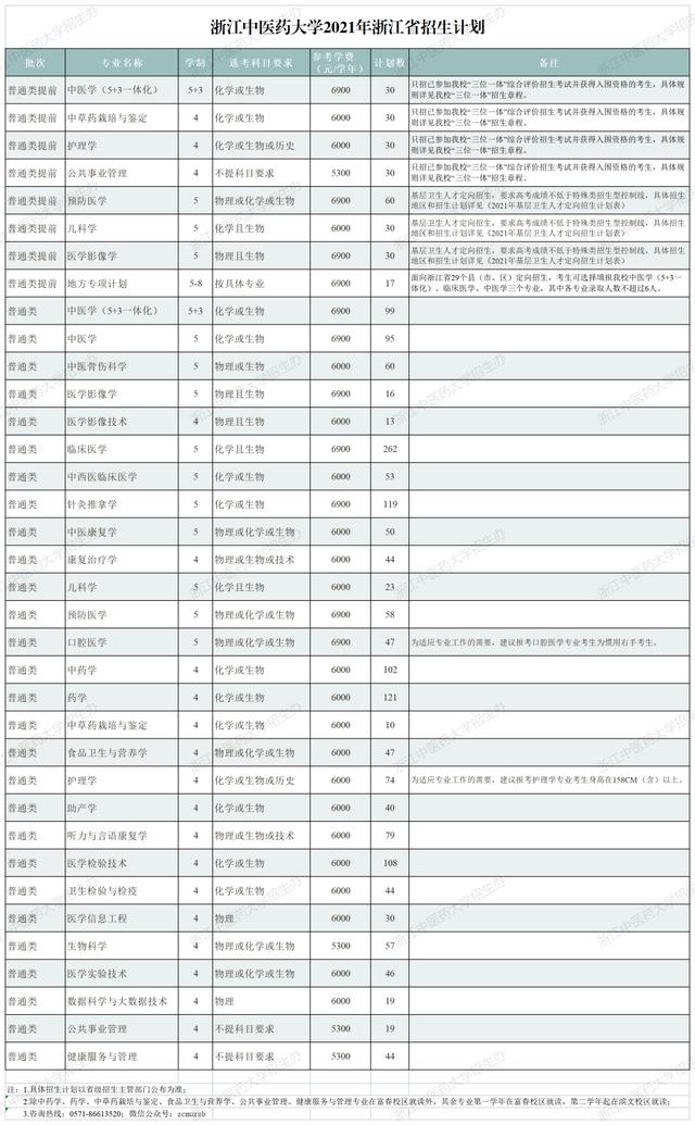 五大高校在浙江招生计划,浙江省各高校出招生简章的时间