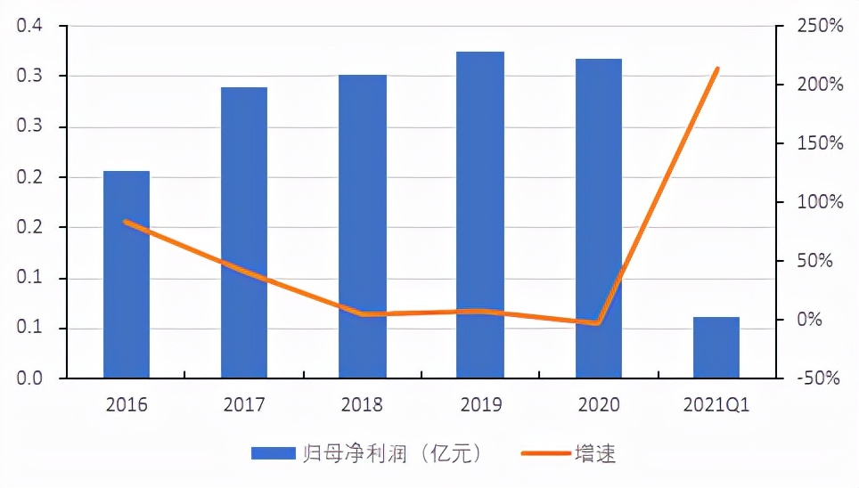 北交所横空出世精选层潜力,北交所未来的投资机会如何
