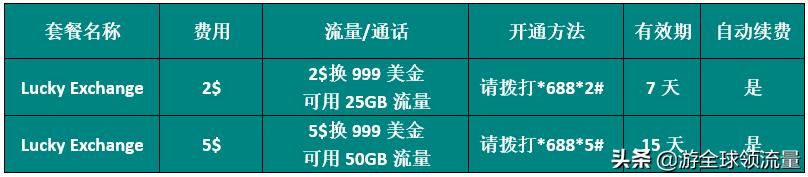 「史上最全」柬埔寨各大运营商如何充值+查询手机话费、流量