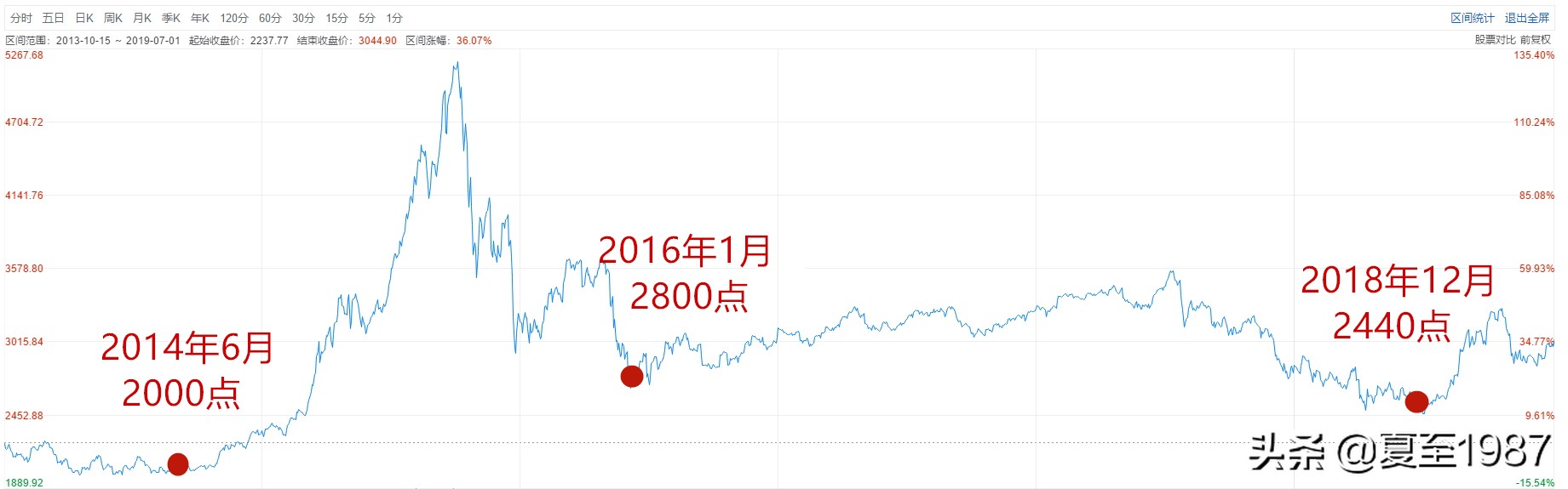 通俗易懂怎么加杠杆,加杠杆的正确方法