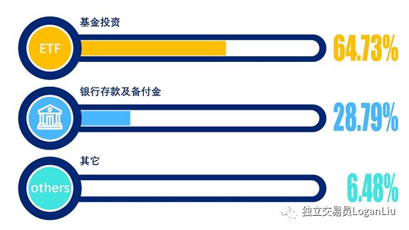 投资原油因噎废食？看看国外机构如何有效跟踪油价