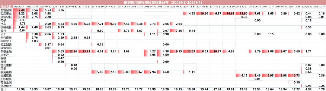 博时基金过往业绩,博时基金2017报告