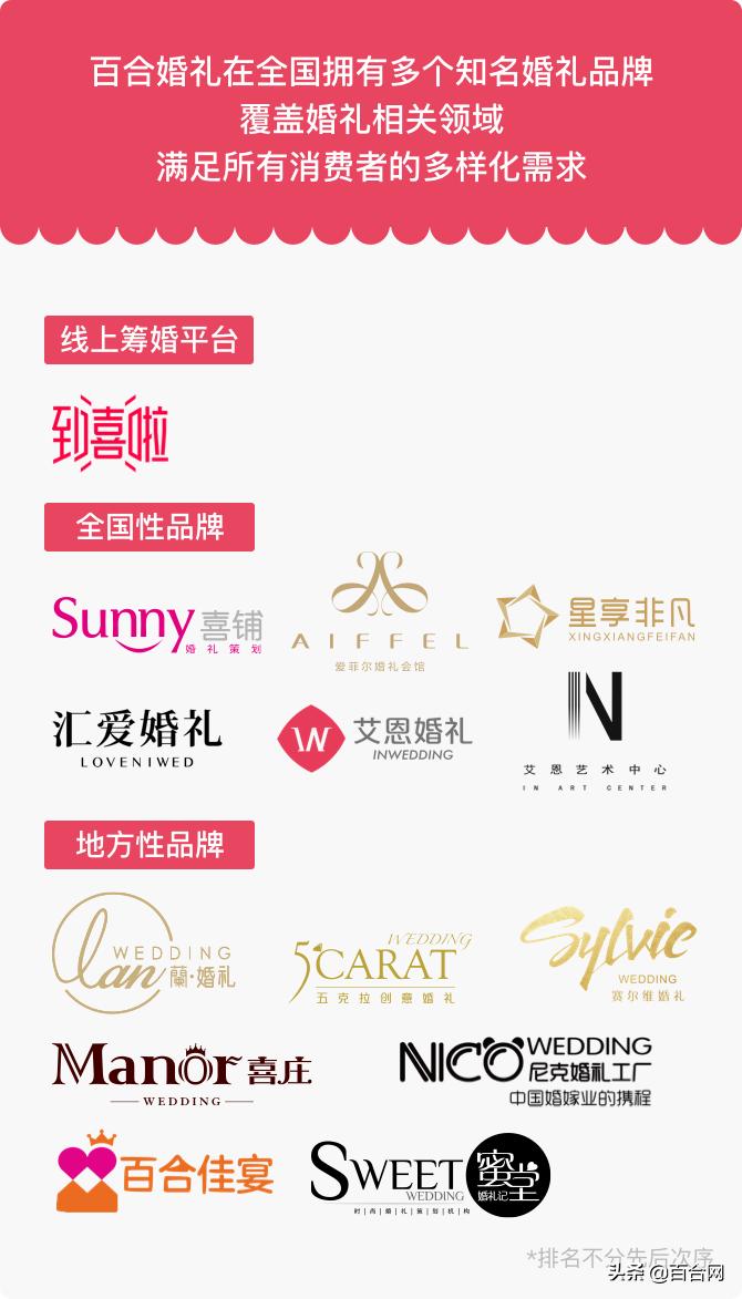 蘭CLUB：做人做事要局气，婚礼也不例外