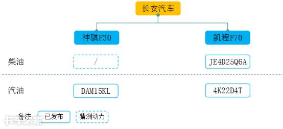 国产全尺寸皮卡有哪几款车型,2019款有哪些皮卡国6已上市