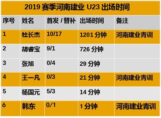 河南建业青训怎么可以进去,河南建业青训梯队怎么样