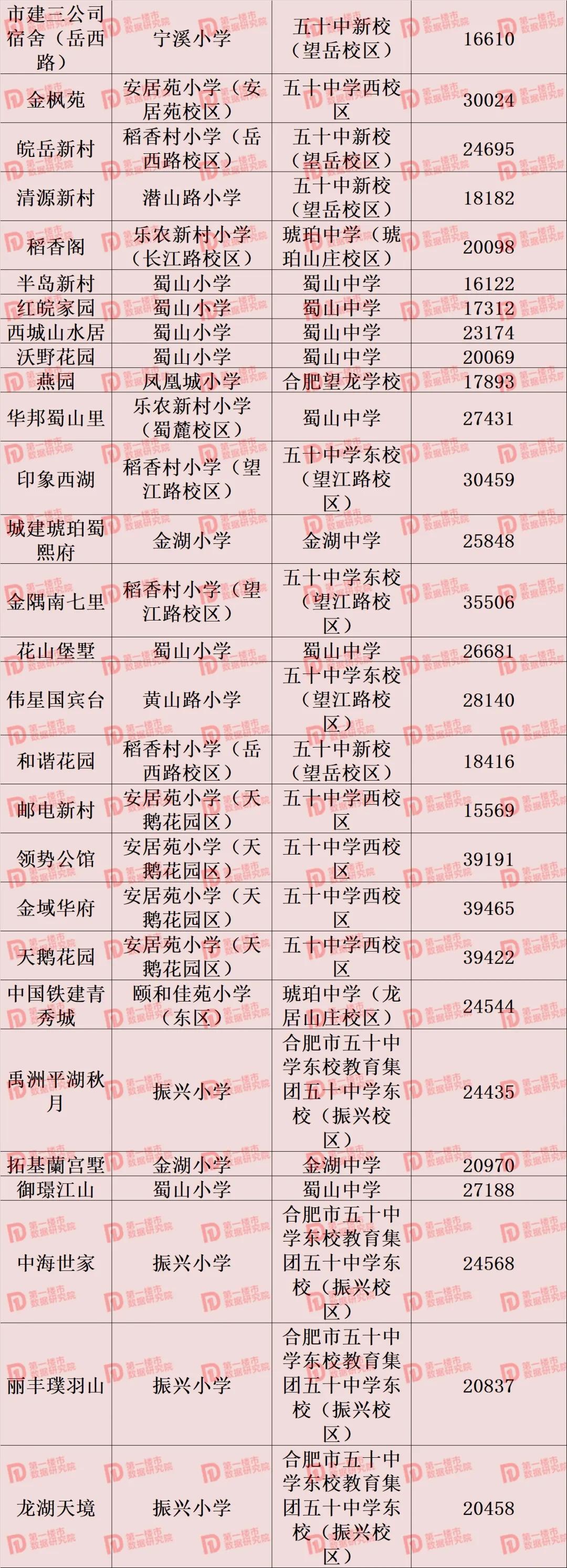 合肥市2021年学区划分公布,合肥2020滨湖小学学区划分公布