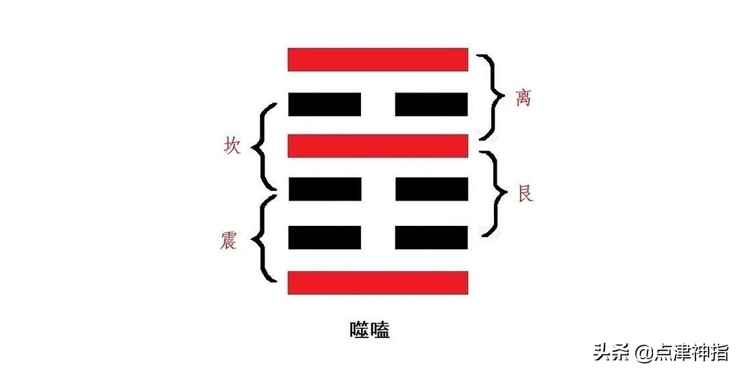 下离上艮，为山下有火之象，文与质的辩证关系，主张文以质为本​