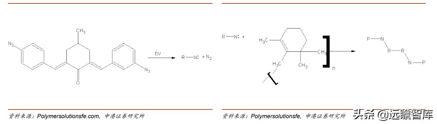 光刻胶:流动的黄金,形成全球群雄争霸格局,国内技术代差仍存在