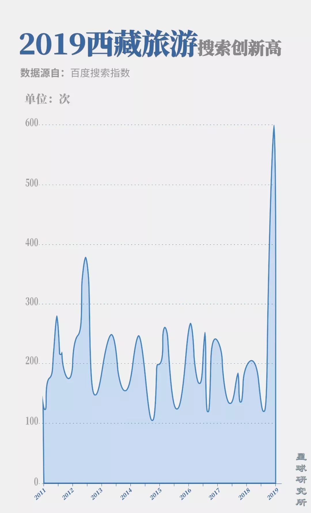 西藏你错过的风景,西藏路上的美景总是让你惊喜