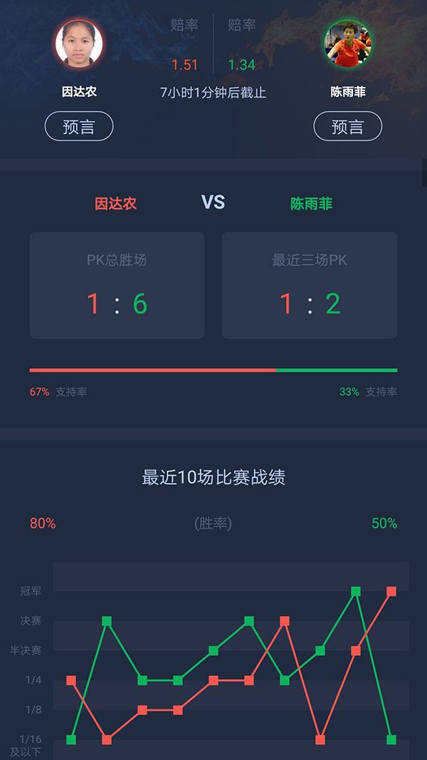 陈雨菲胜因达农夺冠,陈雨菲因达农最近一次比赛