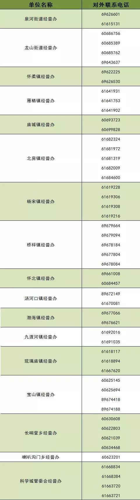 北京第四次经济普查怎么查,北京市第四次经济普查办电话