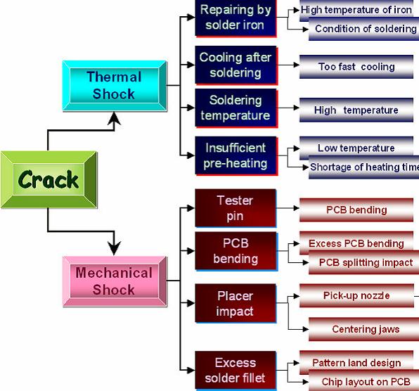 贴片电阻中间断裂是什么原因,贴片电容裂开了改善措施