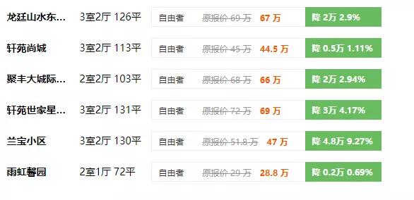 宝鸡楼市深度解析,宝鸡房地产大事件最新消息