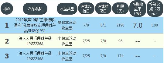 工农中建交最新存款率,银行稳健型理财收益